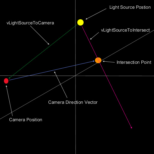 Grafické znázornění jak se získá vektor